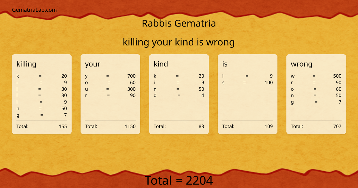 killing your kind is wrong in rabbis Gematria
